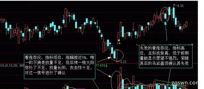 股票趋势预测方法