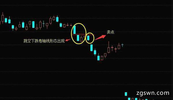 K线组合形态丨什么是K线跳空下跌卷轴线形态？K线跳空下跌卷轴线形态的详解