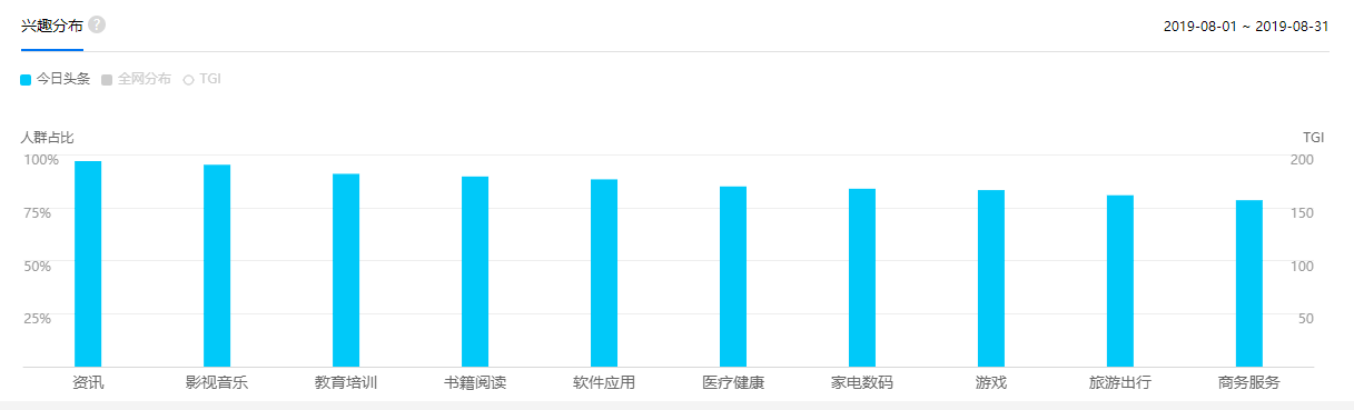 头条自媒体必看：头条用户分析报告「百度指数版」