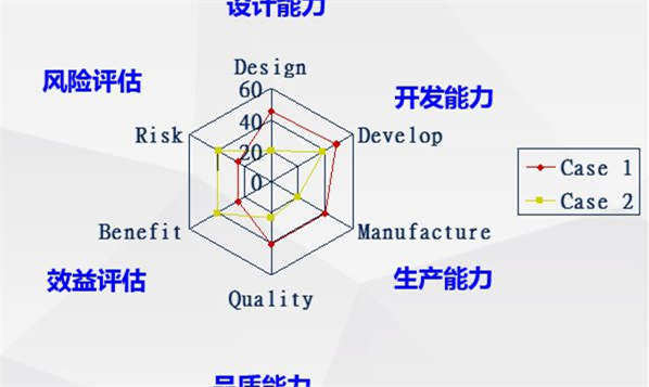 NPI工程师花费1周时间整理电子产品开发流程的五个阶段，值得学习