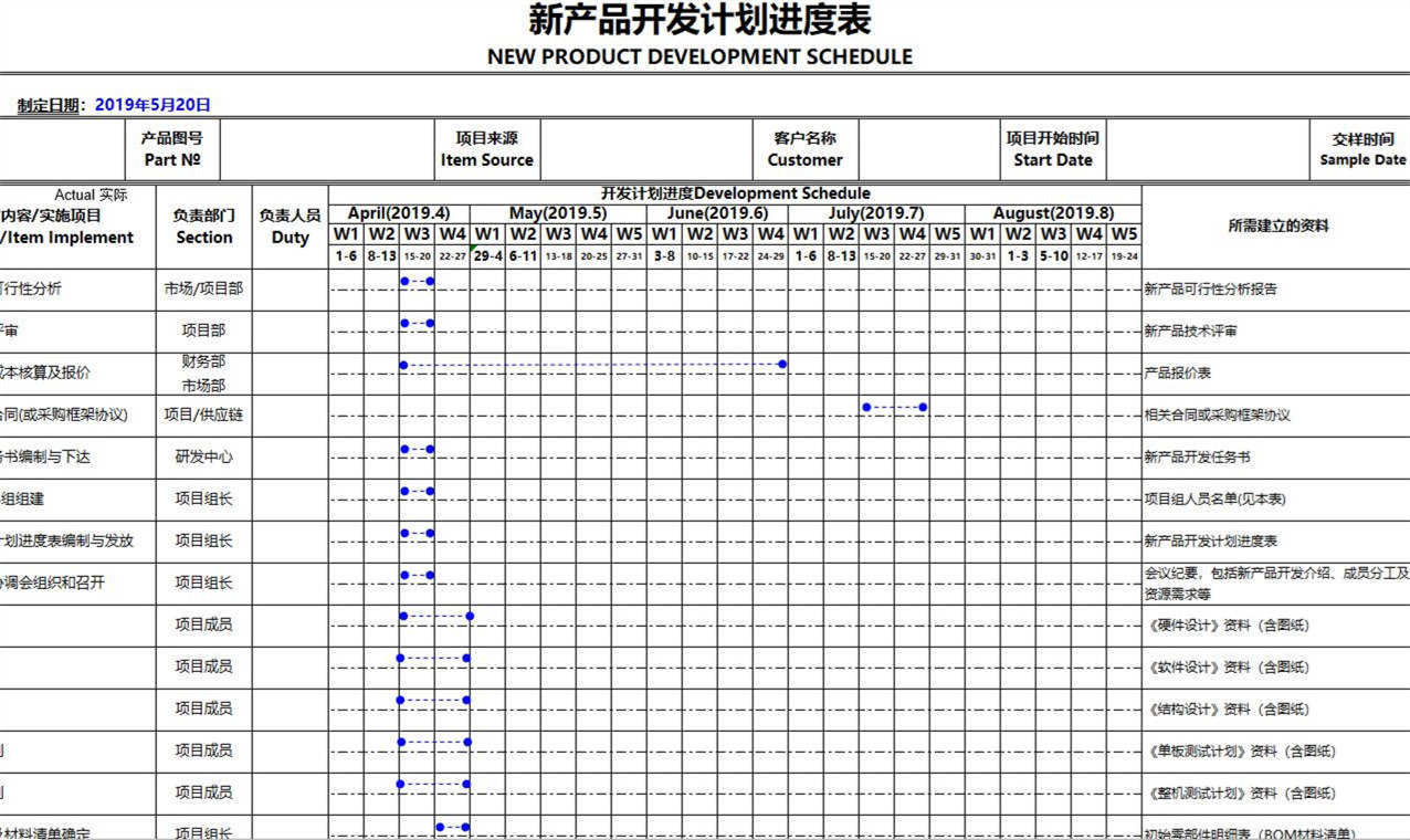 NPI工程师花费1周时间整理电子产品开发流程的五个阶段，值得学习