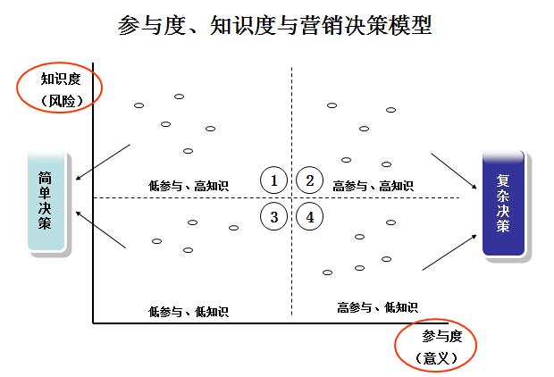 营销七步法：教你如何快速掌握，企业量化战略营销