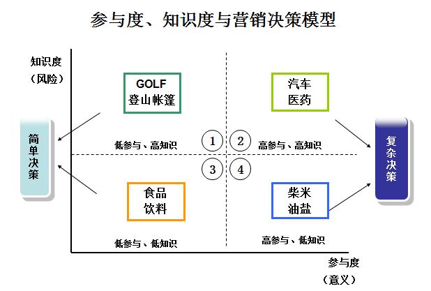 营销七步法：教你如何快速掌握，企业量化战略营销