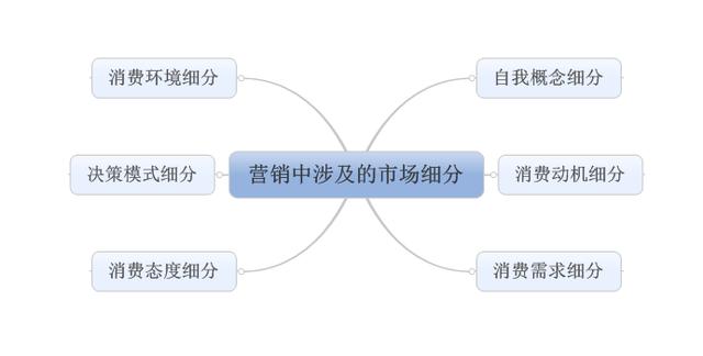 营销七步法：教你如何快速掌握，企业量化战略营销