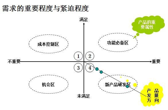 营销七步法：教你如何快速掌握，企业量化战略营销