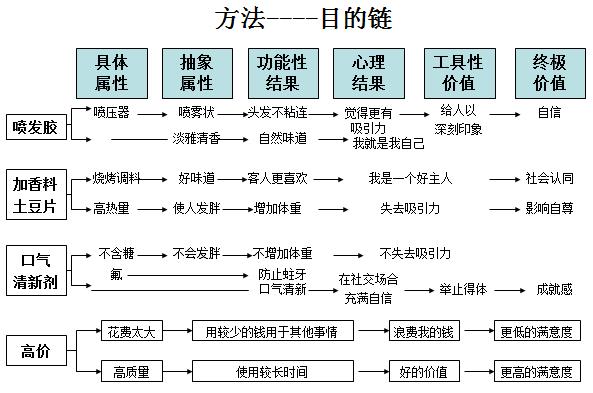 营销七步法：教你如何快速掌握，企业量化战略营销