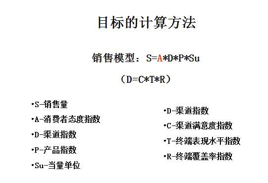 营销七步法：教你如何快速掌握，企业量化战略营销