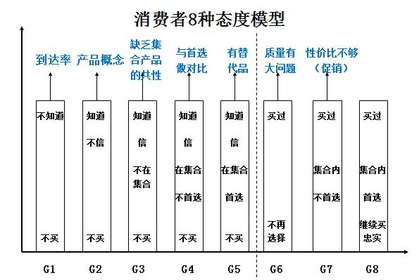 营销七步法：教你如何快速掌握，企业量化战略营销