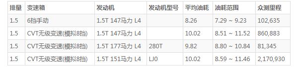 宝骏新款车型2020上市车自动挡 新宝骏rs-5配置丰富仅售9万