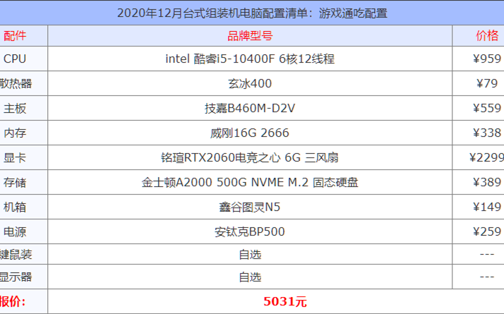 2020年12月台式组装机电脑配置清单大全