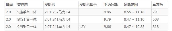 凯迪拉克xt4降价到18万 最新报价凯迪拉克xt4降到20万