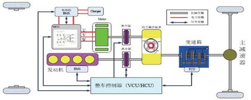 vcu是什么意思