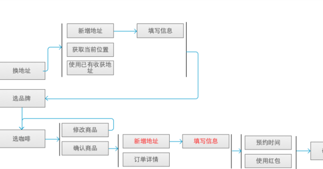 手把手教你需求分析，需求分析步骤详解