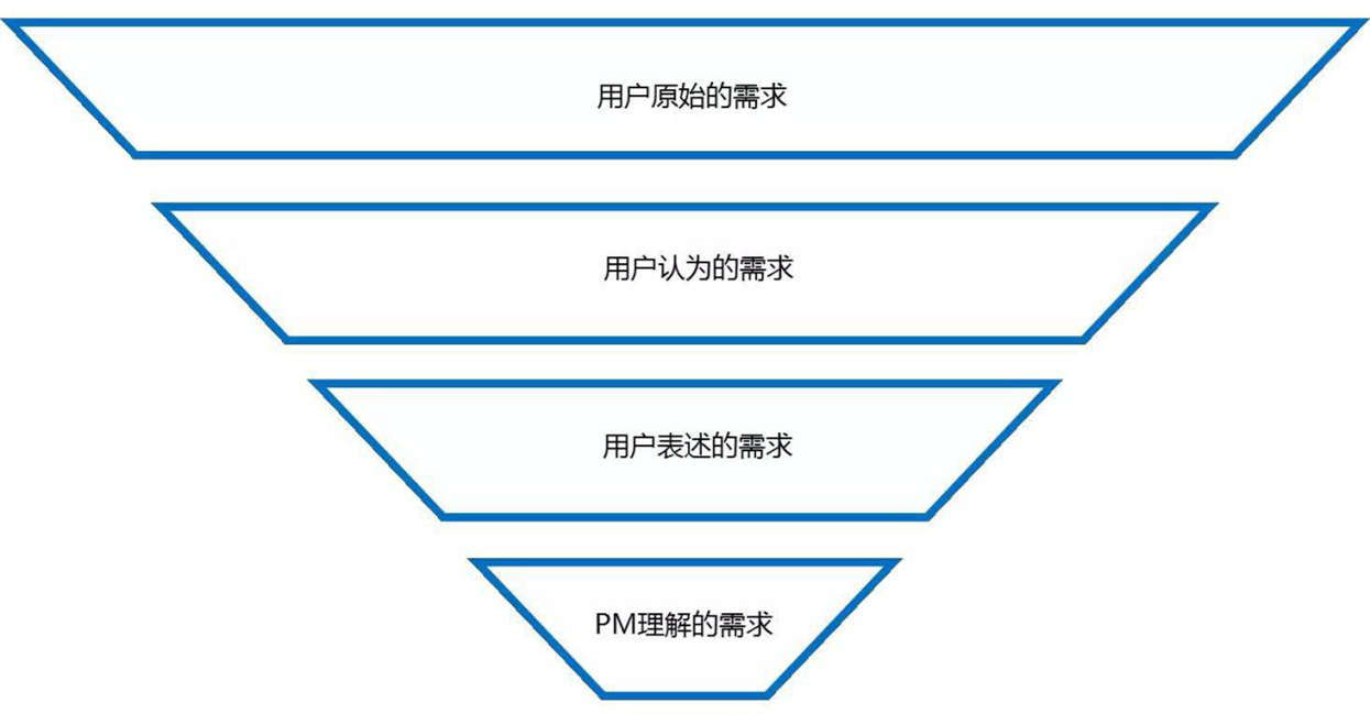 手把手教你需求分析，需求分析步骤详解