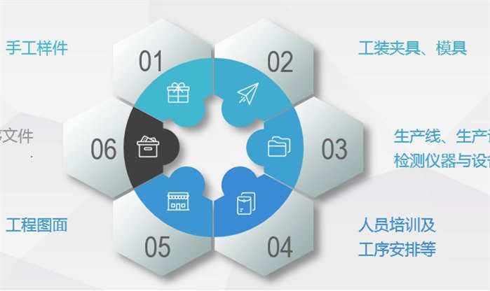 NPI工程师花费1周时间整理电子产品开发流程的五个阶段，值得学习