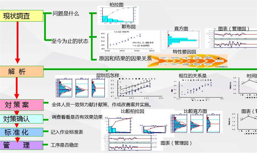 NPI工程师花费1周时间整理电子产品开发流程的五个阶段，值得学习