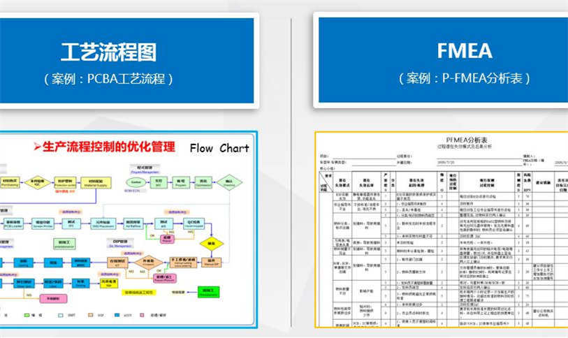 NPI工程师花费1周时间整理电子产品开发流程的五个阶段，值得学习