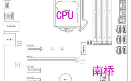 电脑主板原理图讲解（电脑主板构造图文详解）