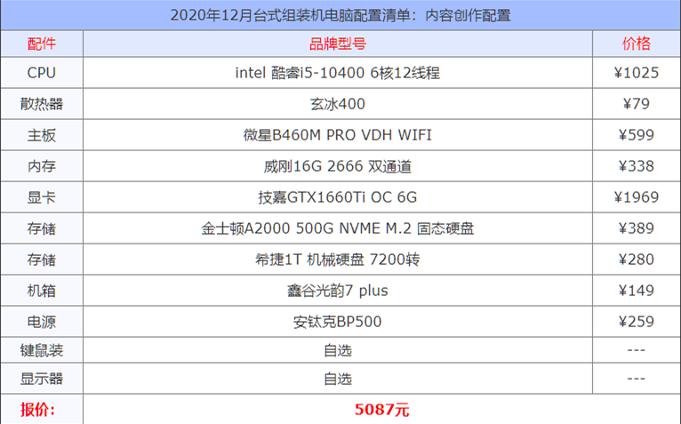 2020年12月台式组装机电脑配置清单大全