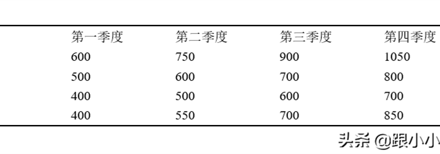 Word论文排版中的三线表是怎样设计的？只需记住3个步骤即可