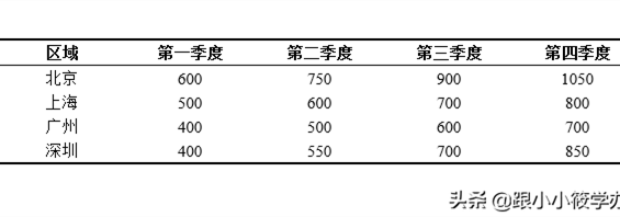 Word论文排版中的三线表是怎样设计的？只需记住3个步骤即可