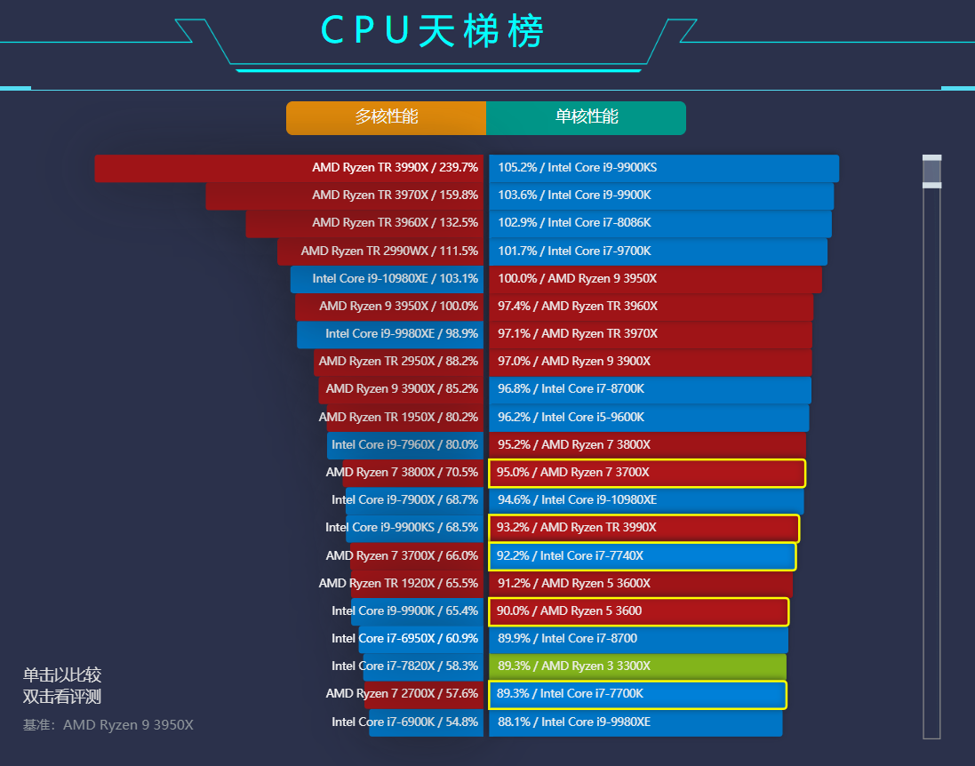 「科普」CPU后面的字母到底有什么含义