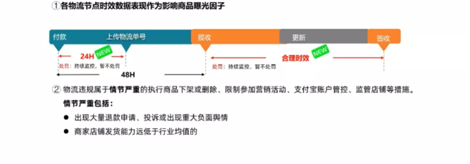 天猫新规：延迟发货、缺货、虚假发货一律要罚